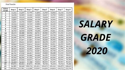 SALARY TABLE 2020